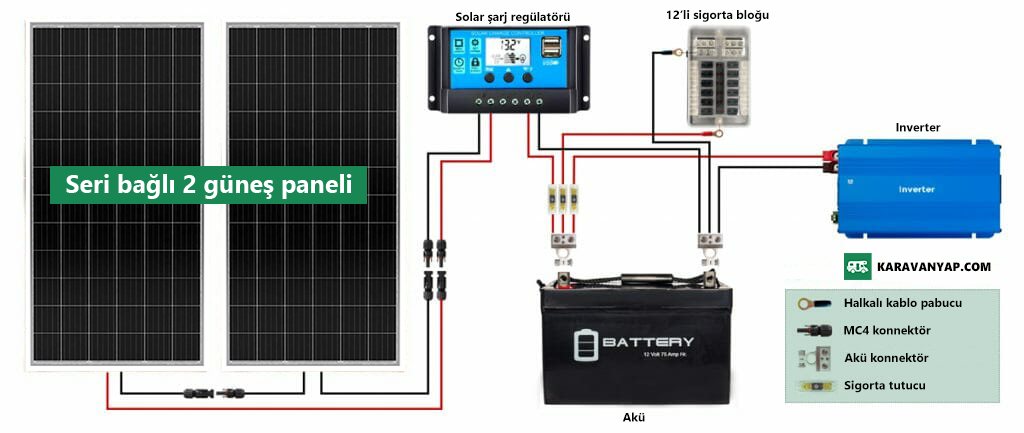 200Wattlık Karavan Solar Panel Bağlantı Şeması